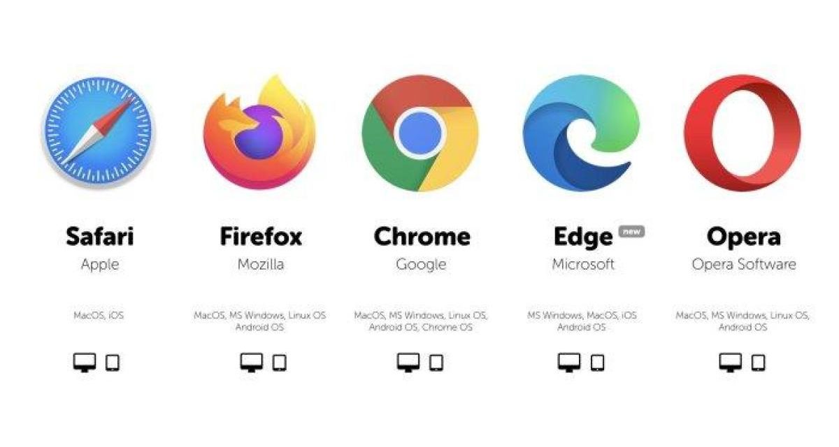 Daftar Browser Teraman Untuk Memberikan Pengalaman Terbaik