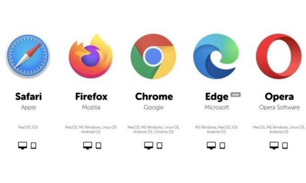 Daftar Browser Teraman Untuk Memberikan Pengalaman Terbaik
