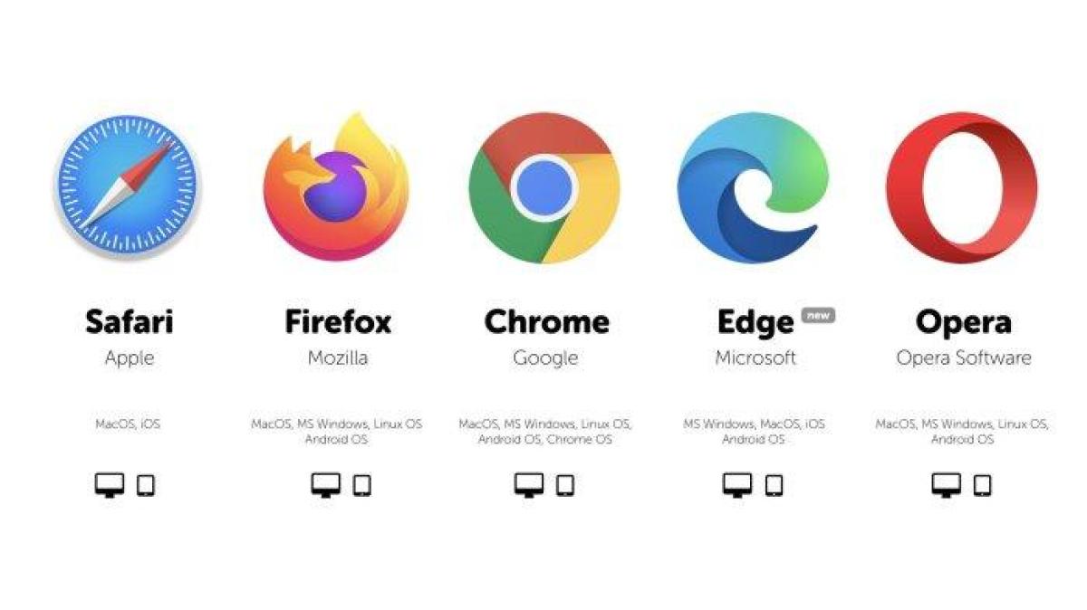 Daftar Browser